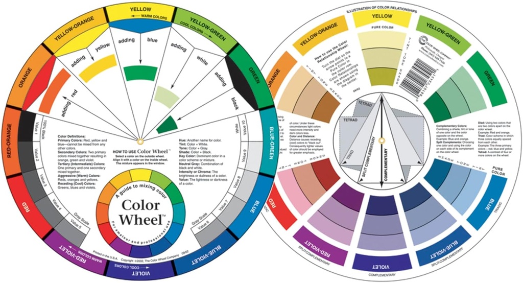 Mixing Colour Wheel