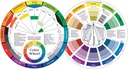 Mixing Colour Wheel